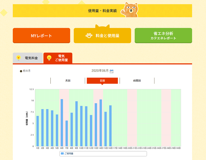 カテエネのグラフ(電気使用量比較)